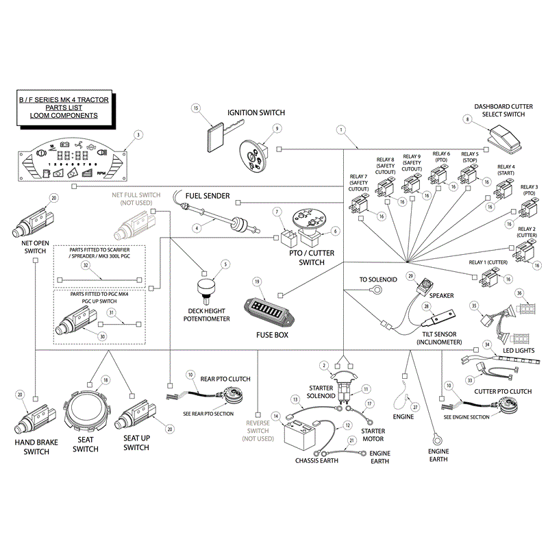Countax B Series Lawn Tractors  (2014) Parts Diagram, Loom