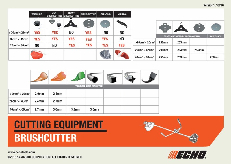 Echo Trimmer and Bruscutter Cutting Equipment Quick Reference Guide