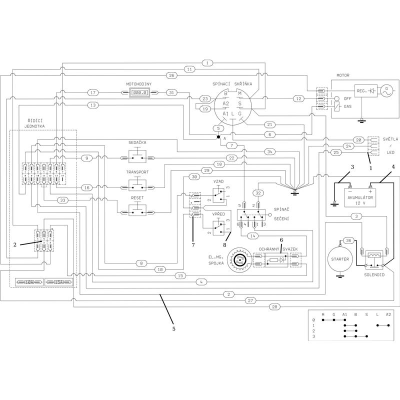 Oleo-Mac APACHE 92 EVO (K2400AVD V-Twin - EURO5) Cat.2021 (APACHE 92 EVO (K2400AVD V-Twin - EURO5) Cat.2021) Parts Diagram, Electric diagram