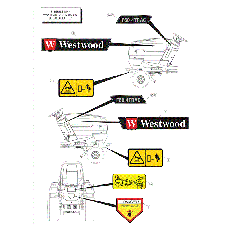 Westwood F Series 2014 Lawn Tractors (2014) Parts Diagram, Decals 1