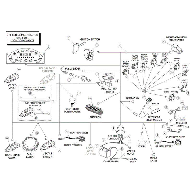 Countax B Series Lawn Tractors  (2014) Parts Diagram, Loom