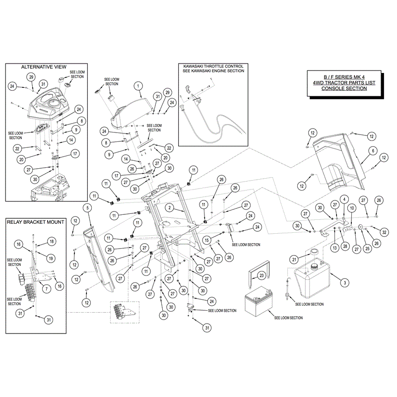 Countax B Series Lawn Tractors  (2014) Parts Diagram, Console