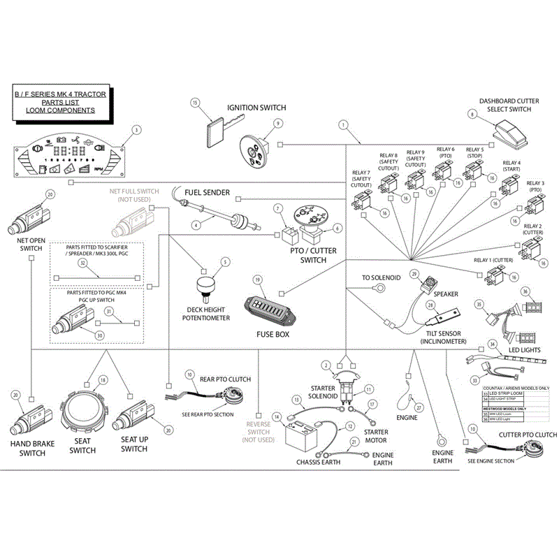 Westwood F Series 2014 Lawn Tractors (2014) Parts Diagram, Loom