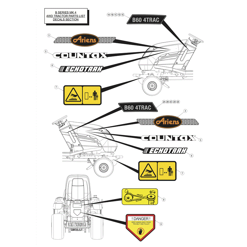 Countax B Series Lawn Tractors  (2014) Parts Diagram, Decals