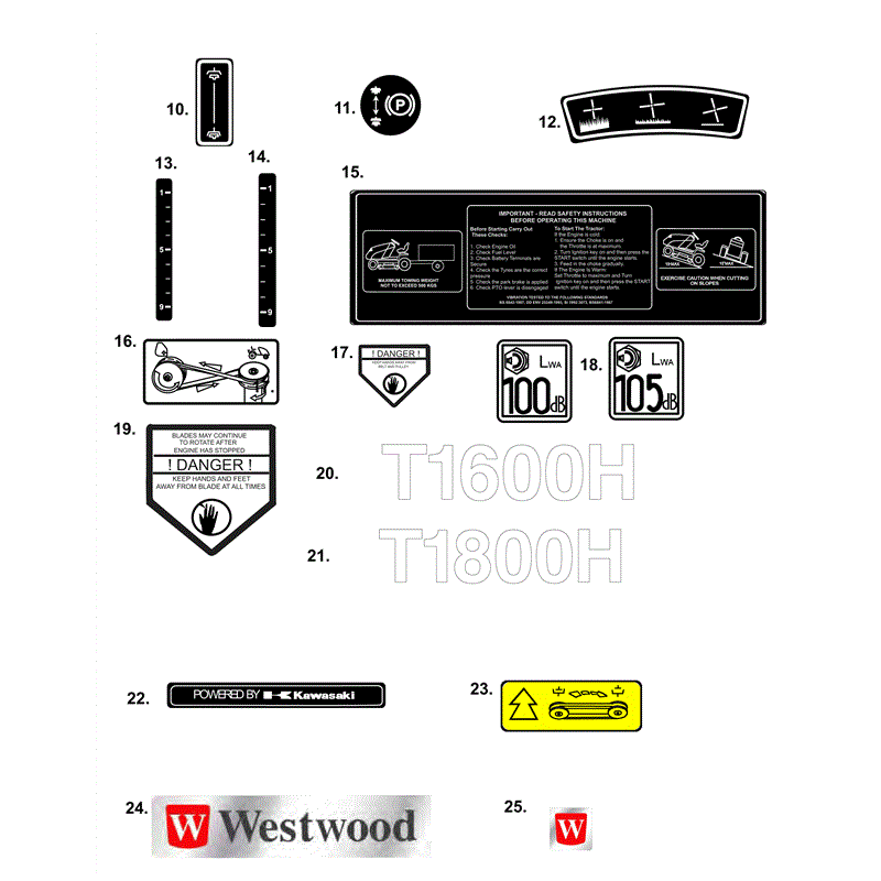 Westwood 2011 Kawasaki Models  (2011) Parts Diagram, Labels 
