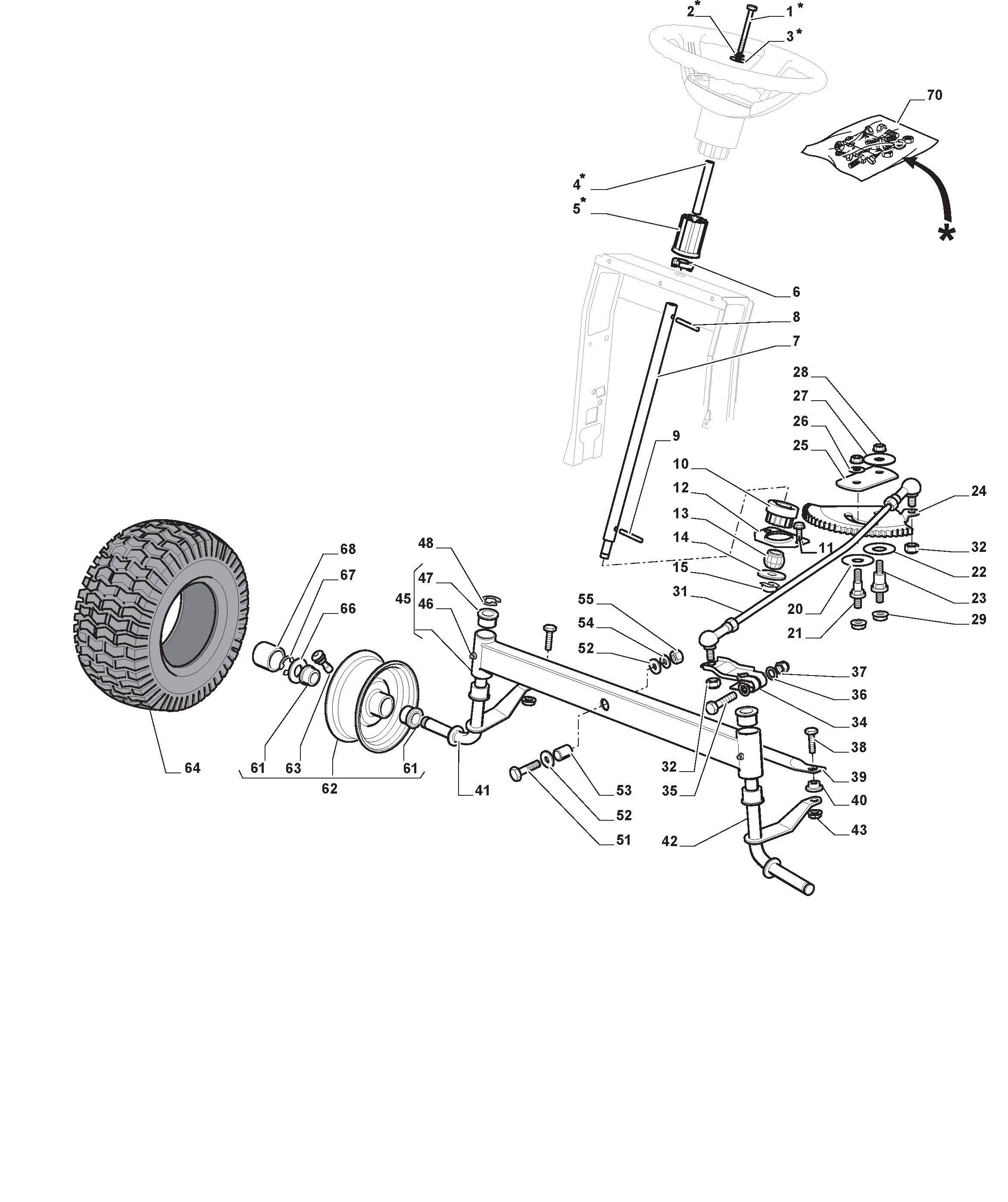 Steering