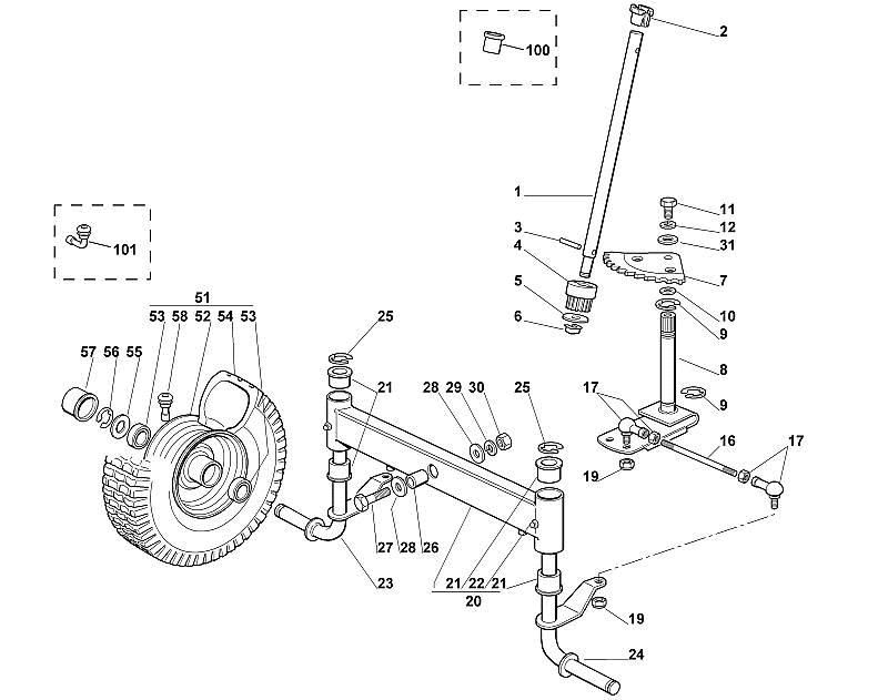 C - Steering