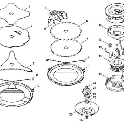 P-Cutting tools