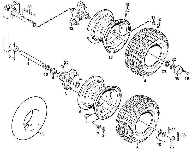 M - Wheels