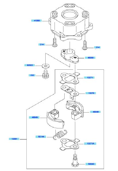 PTO Equipment