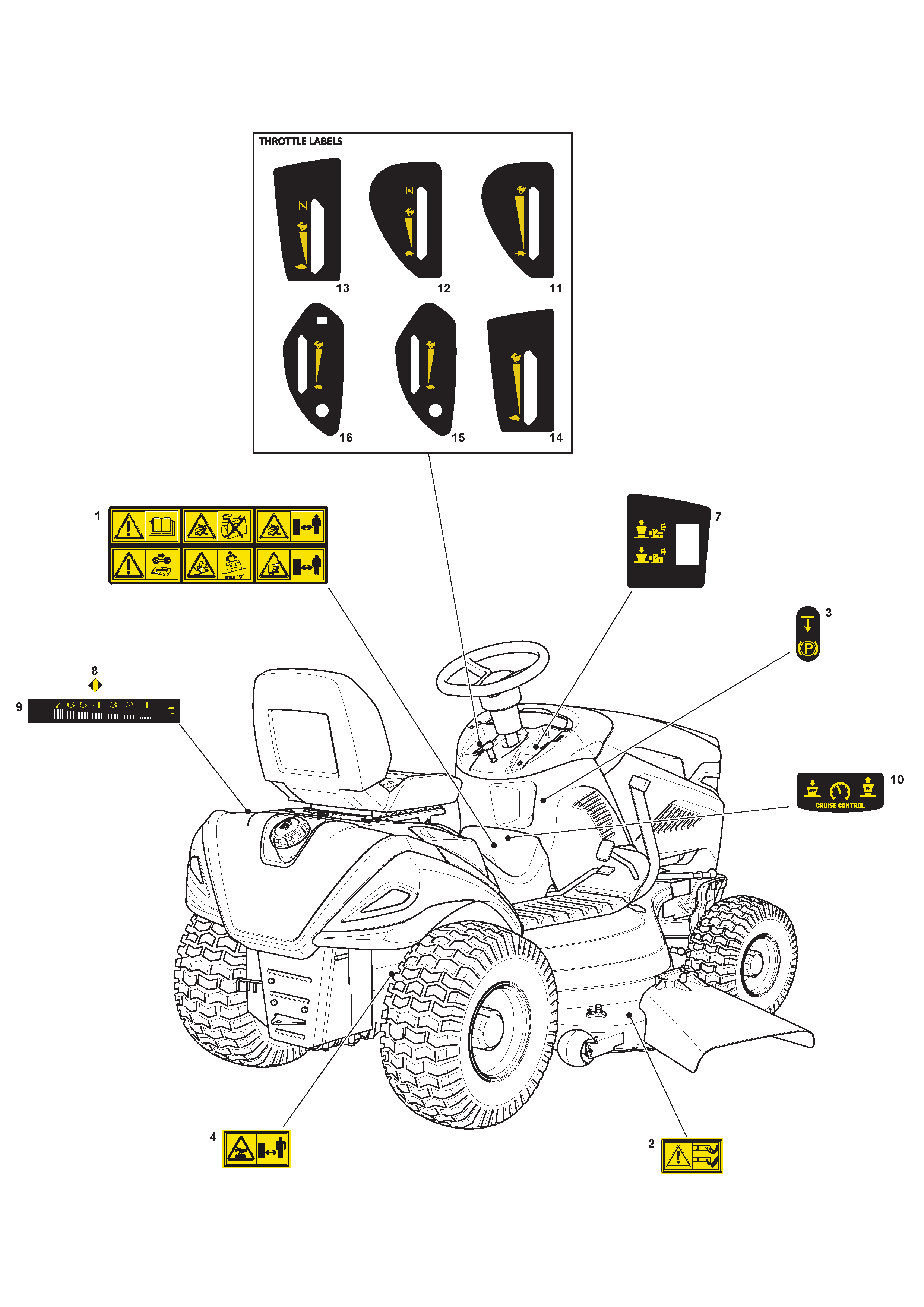 Safety Labels
