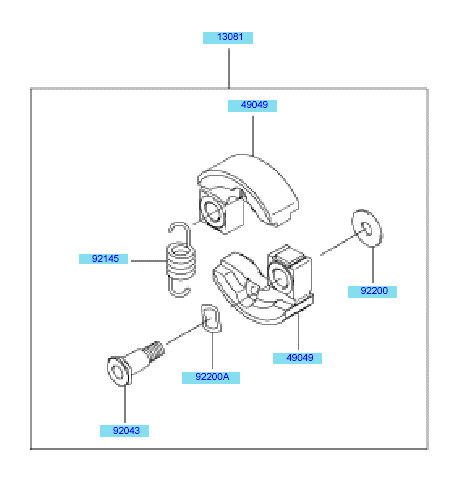 PTO Equipment