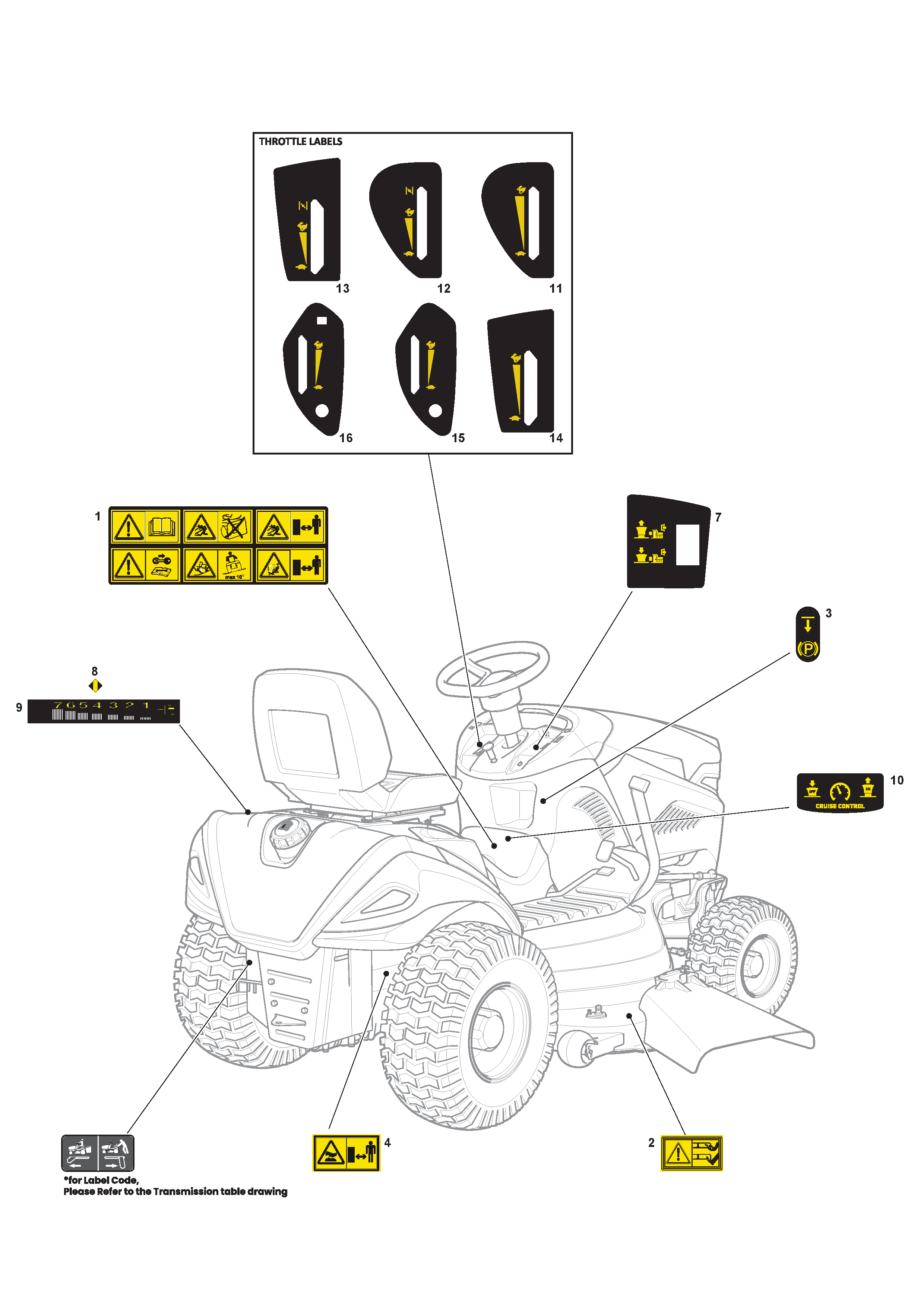 Safety Labels