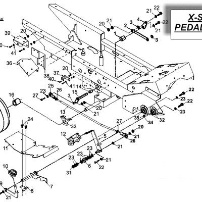Pedal Layout