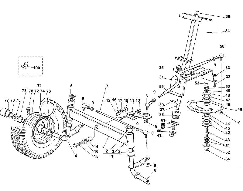 C - Steering