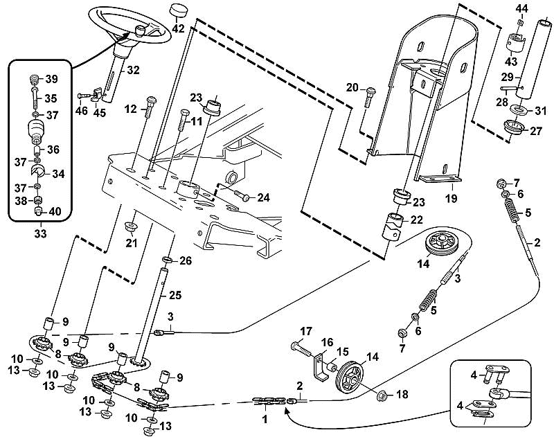 F - Steering