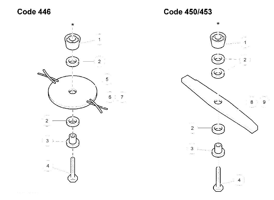 Blade Options & Kits