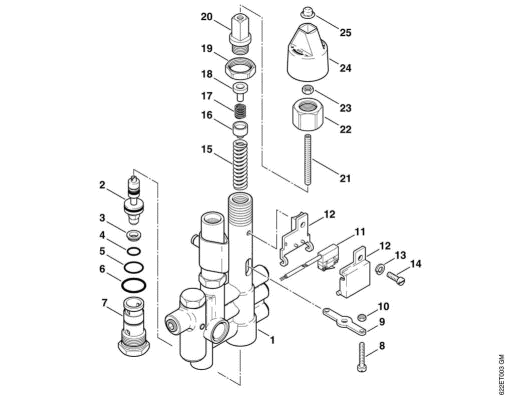 D-Regulation valve block