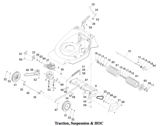 Traction, Suspension & HOC