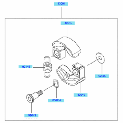 PTO Equipment