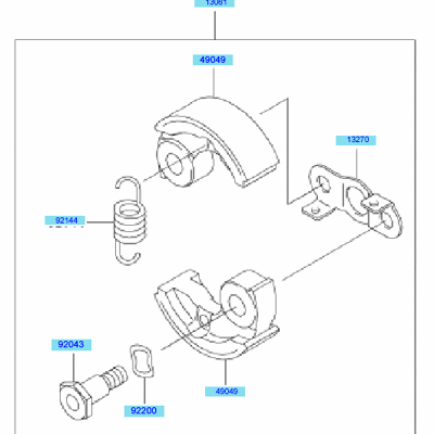 PTO Equipment