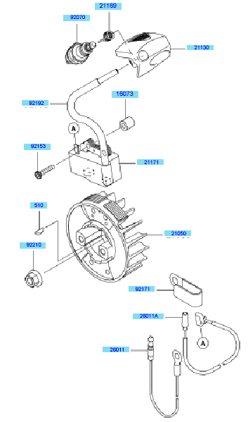 Electric Equipment
