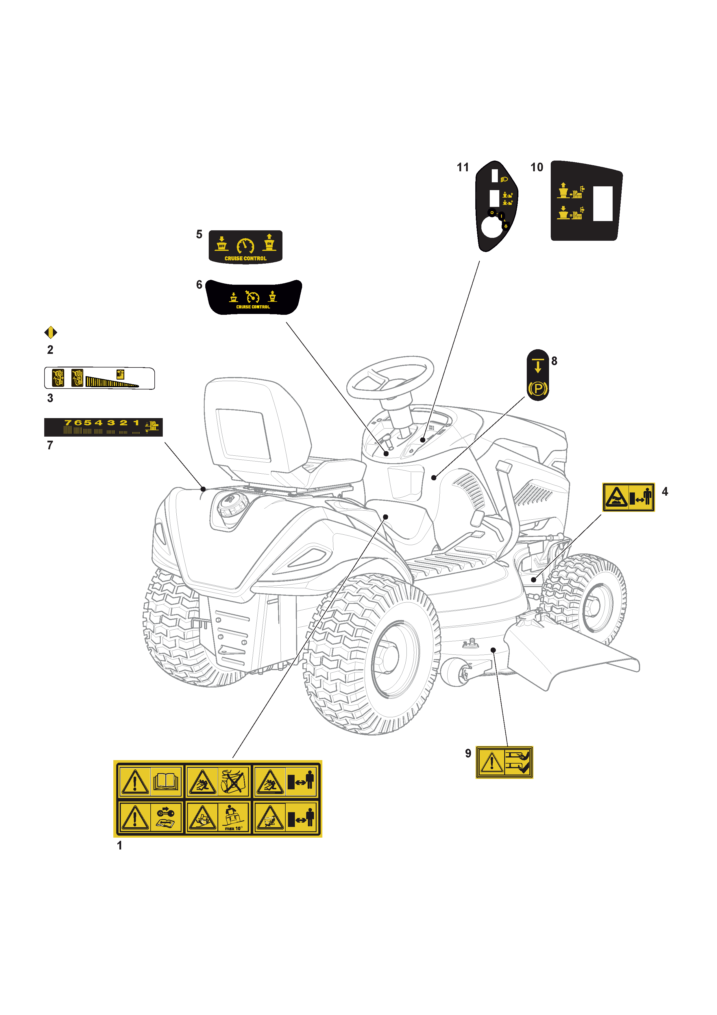 Safety Labels