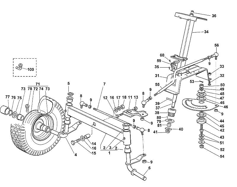 C - Steering