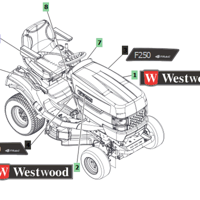 DECALS F250