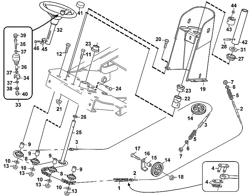 F - Steering