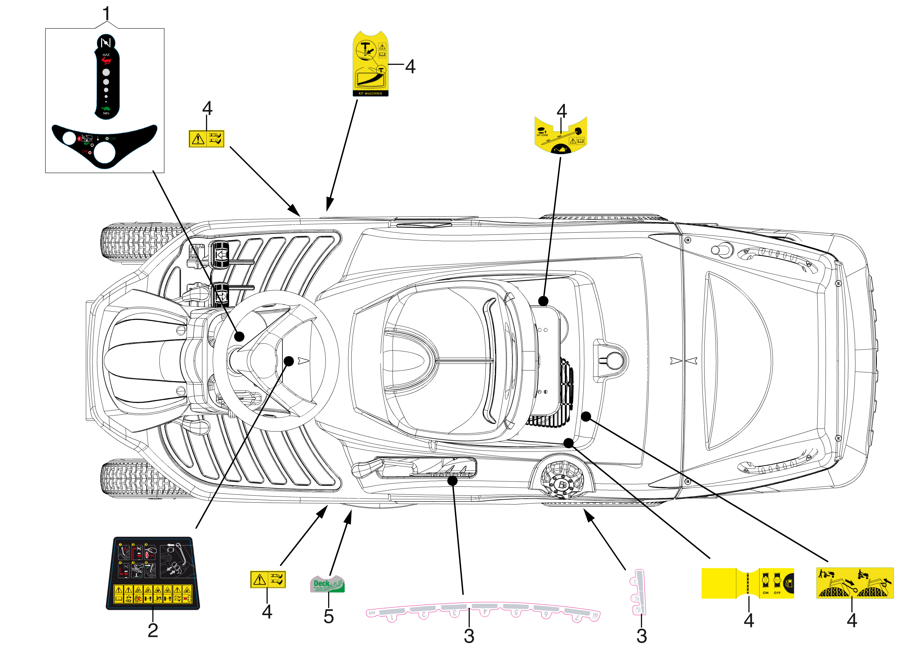 2)