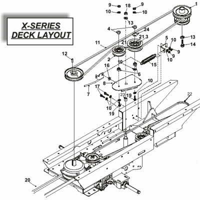 Deck Layout