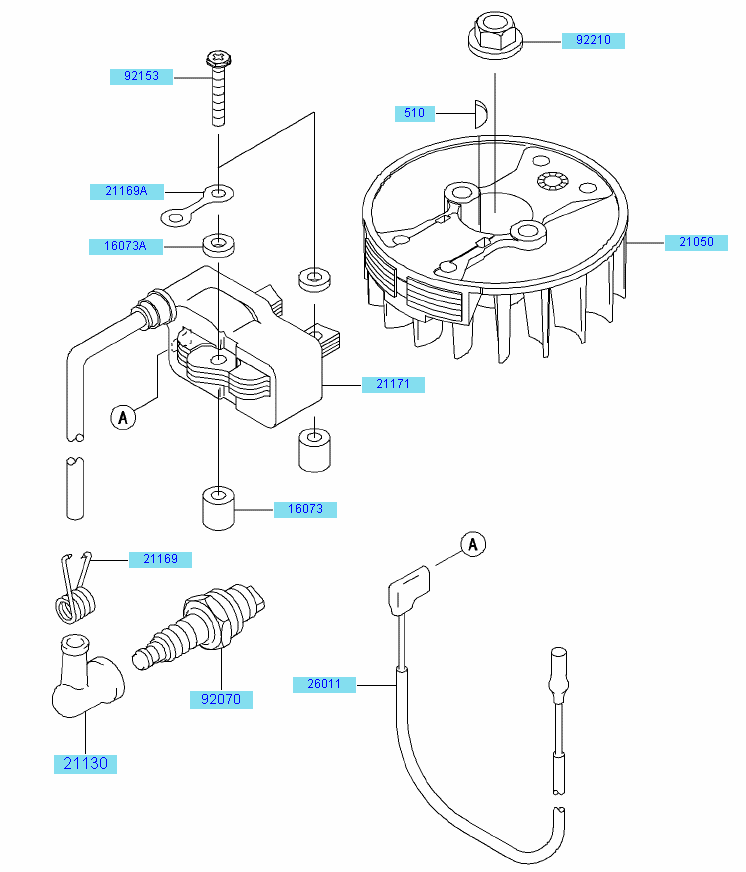 Electric Equipment