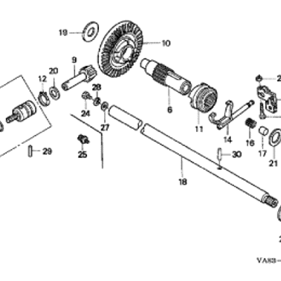 GEARS