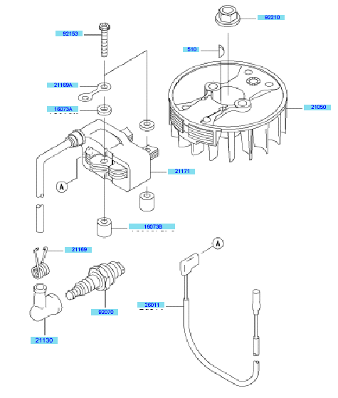 Electric Equipment