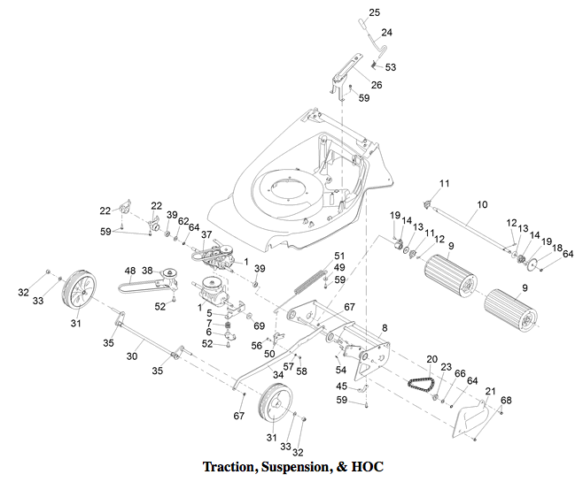 Traction, Suspension & HOC.