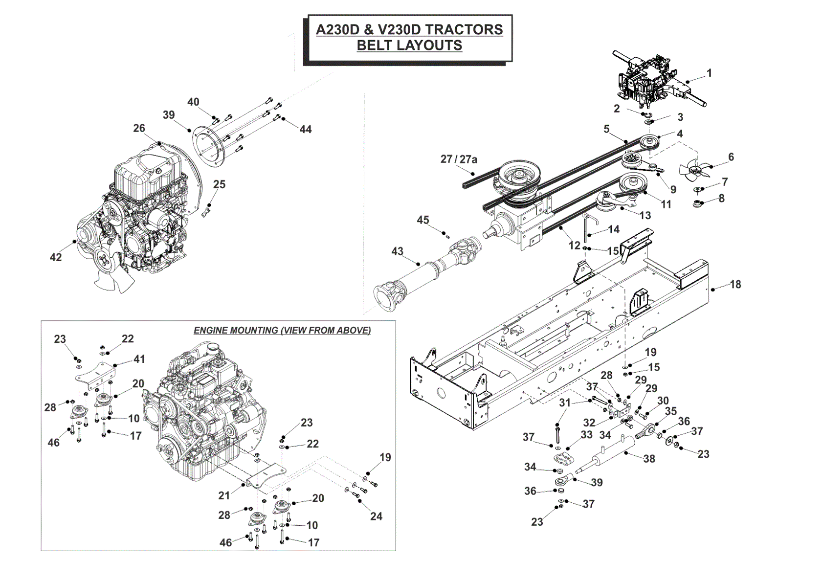 Belt Layouts
