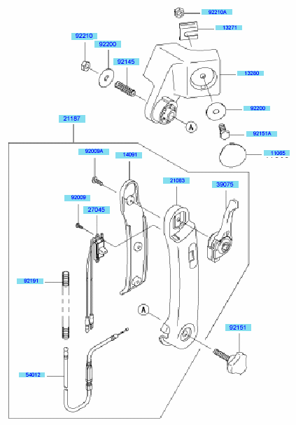Control Equipment
